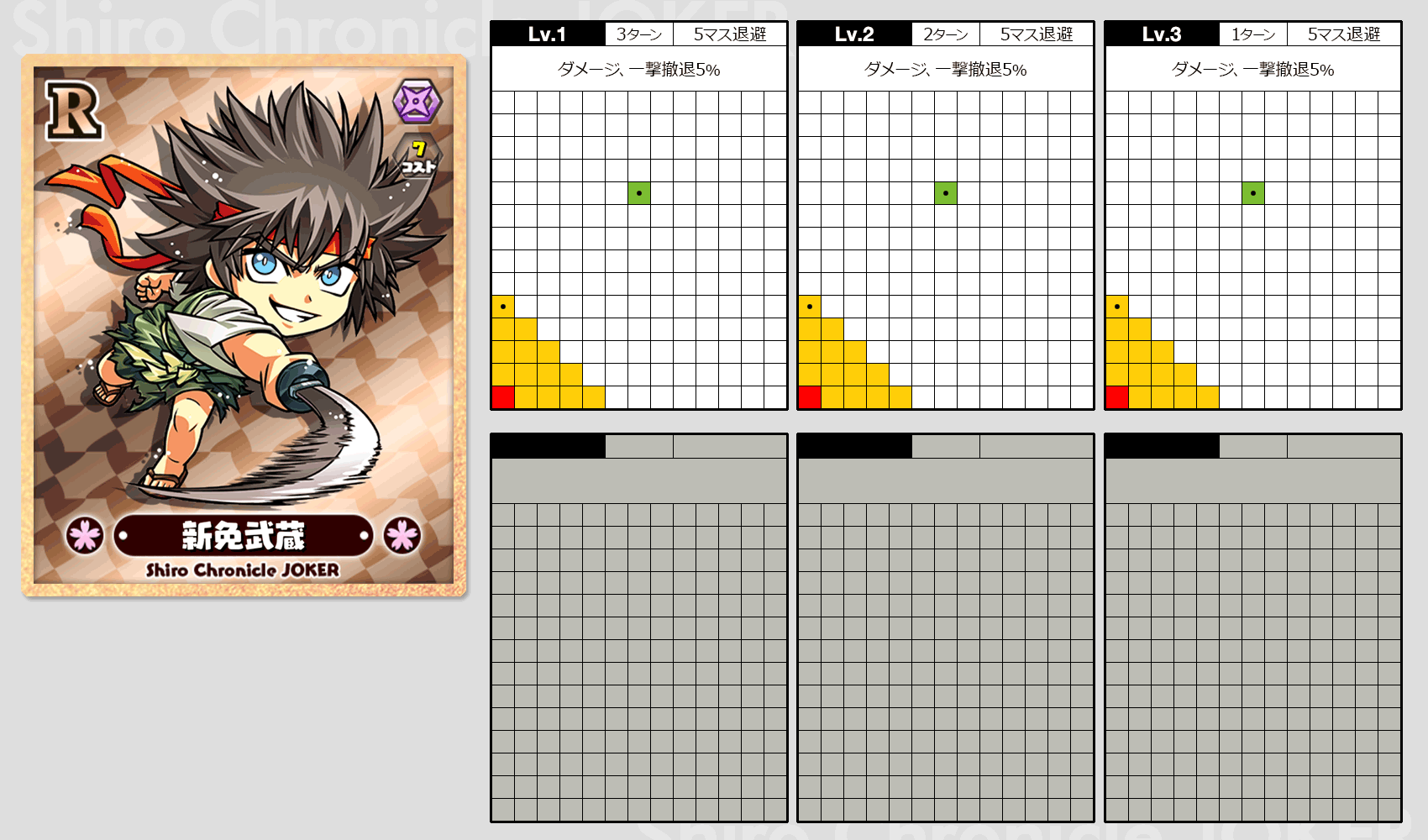 R忍者 新免武蔵 しんめん むさし スキル情報 しろくろ武将ファイル