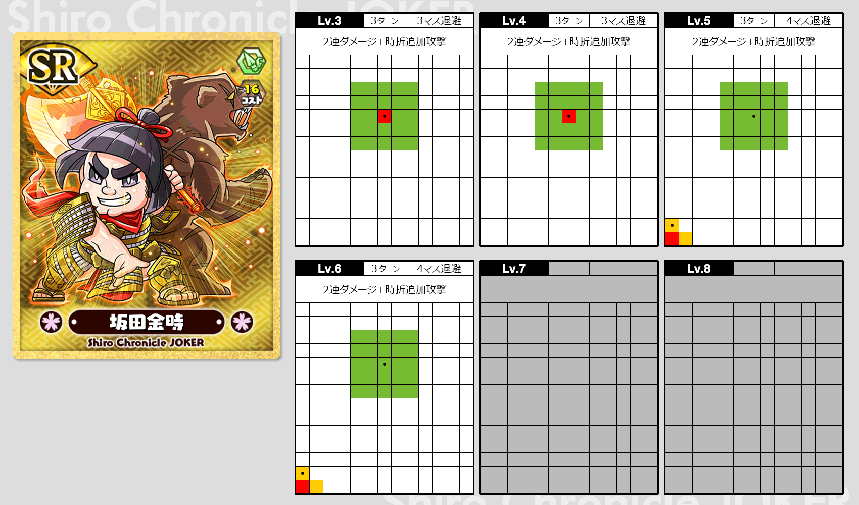 Sr槍 坂田金時 さかた の きんとき スキル情報 しろくろ武将ファイル