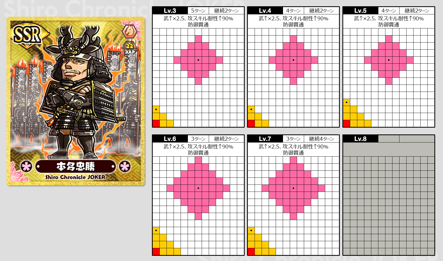 Ssr騎馬 本多忠勝2 ほんだ ただかつ スキル情報 しろくろ武将ファイル