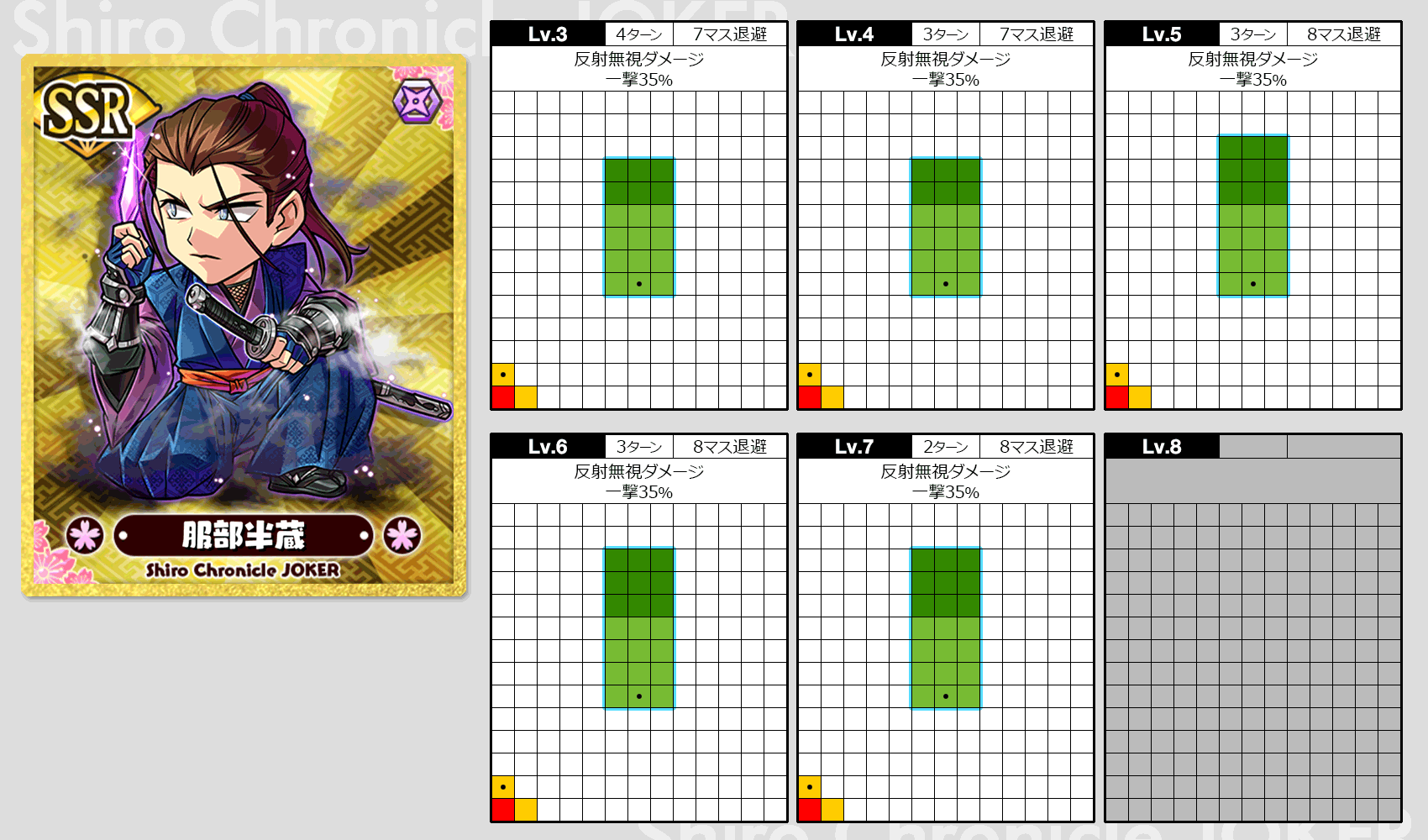 Ssr忍者 服部半蔵2 はっとり はんぞう スキル情報 しろくろ武将ファイル