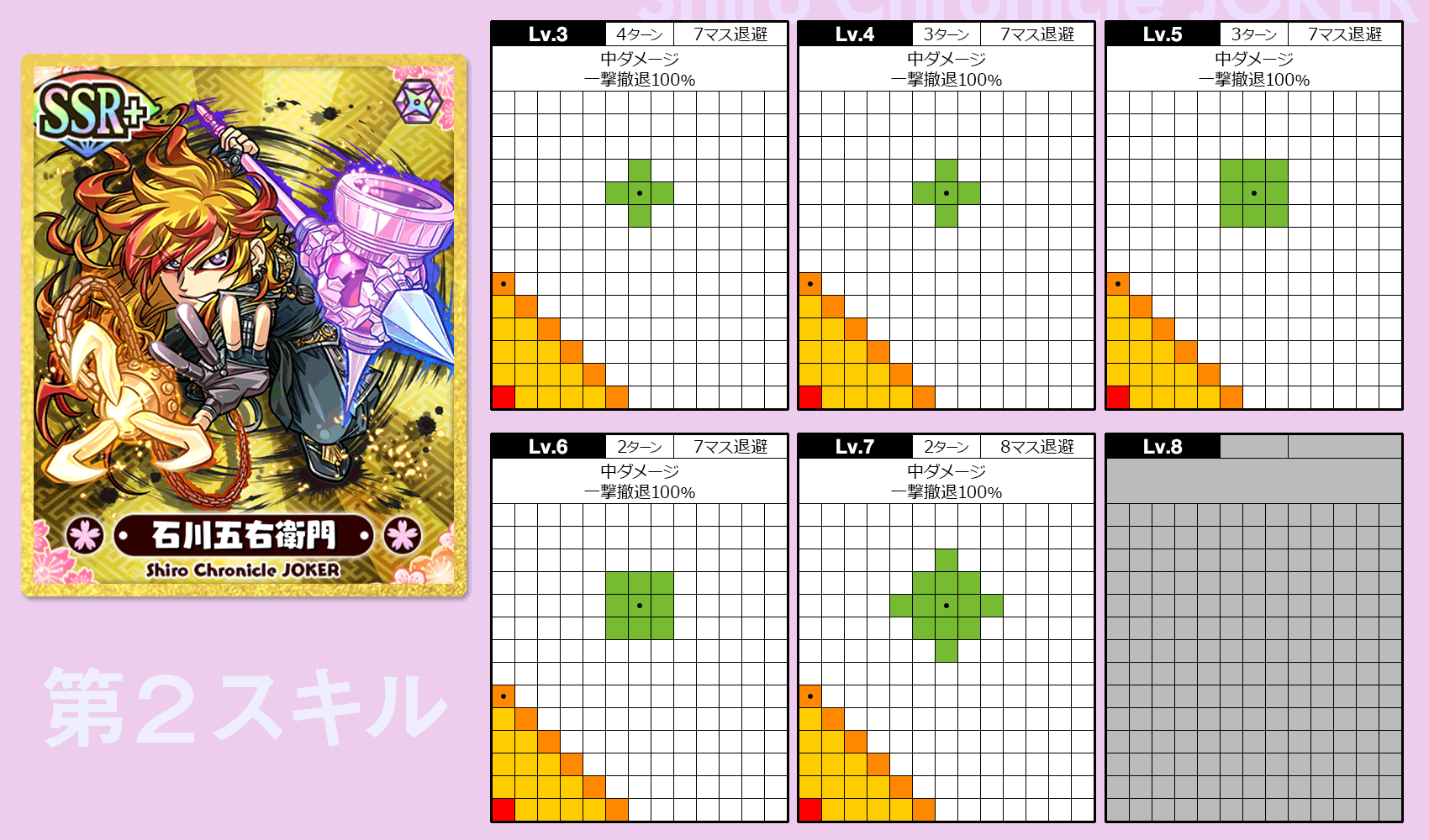 SSR忍者-石川五右衛門2+（いしかわ ごえもん）